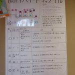 園内研修:ハザードマップ作成